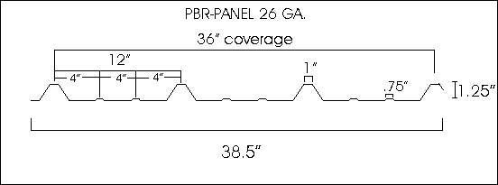 PBR profile